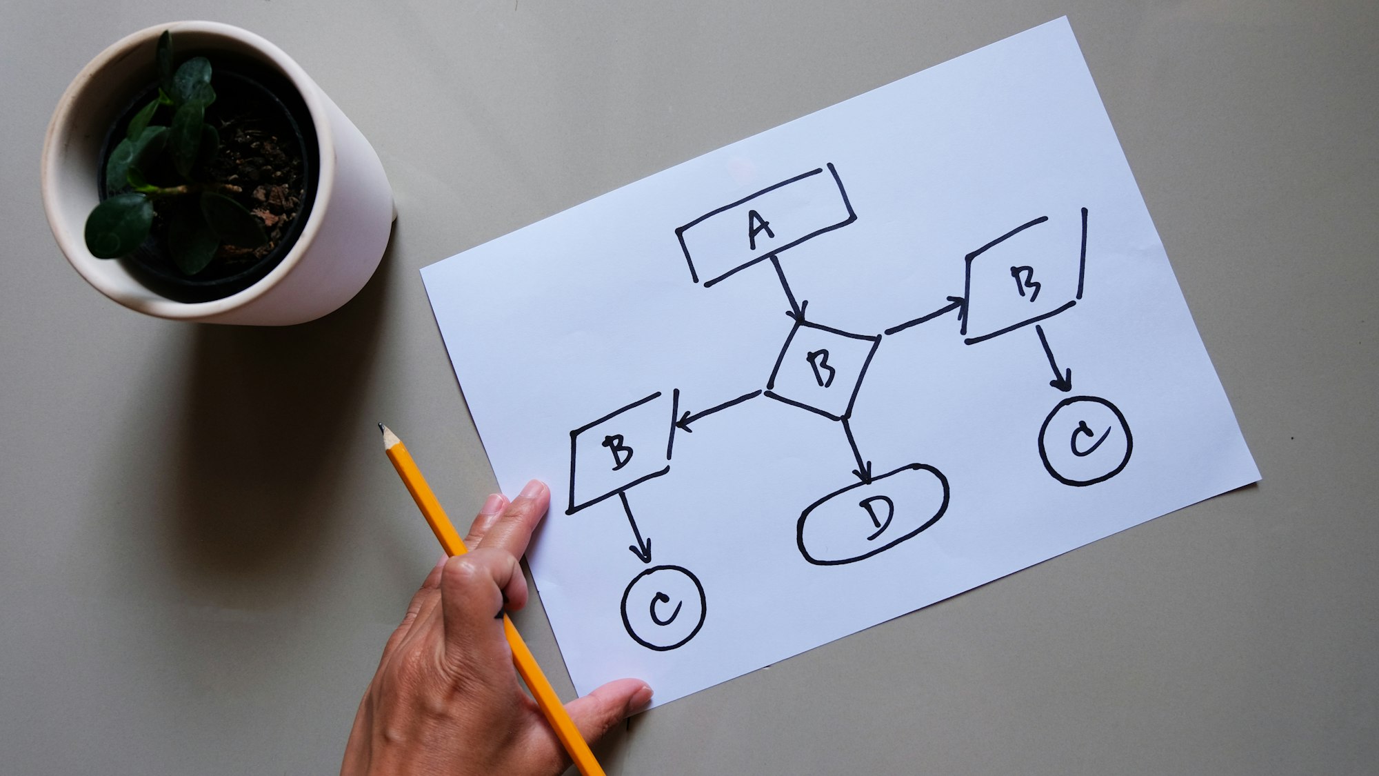 diagram, flowchart, workflow developer API Automation.